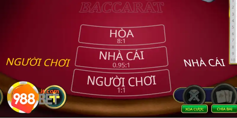 Những loại cược cơ bản để tham gia lựa chọn