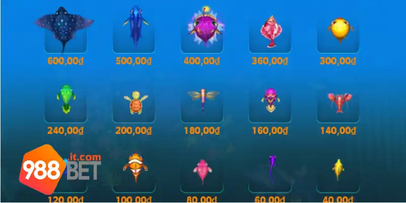 Các tuyệt chiêu hạ mục tiêu hiệu quả tại Fish Hunter