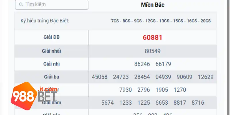 Kết quả XSMB được 988Bet thống kê chi tiết